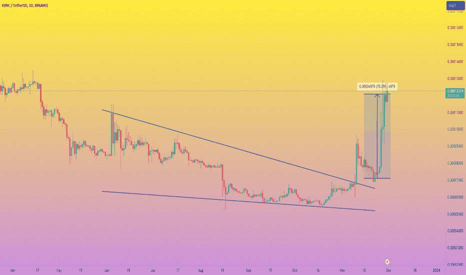 Satın alLUNC،Teknik،Ava_Cryptoo