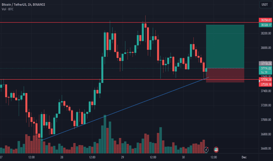 Satın alBTC،Teknik،Cryptobees_buzz