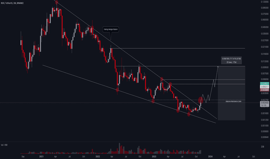 خریدRSR،تکنیکال،planfomo