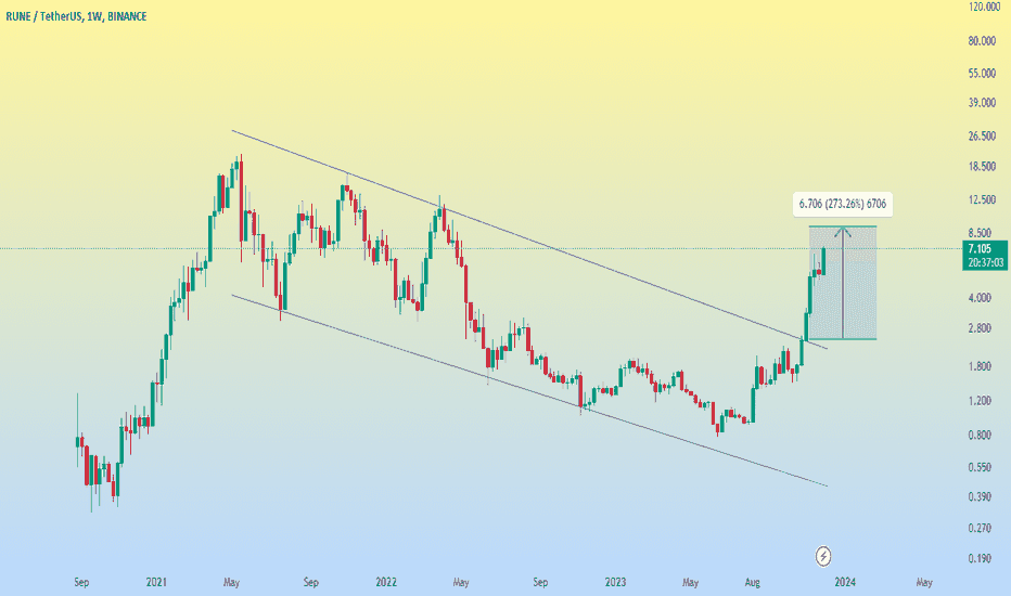 Satın alRUNE،Teknik،Henry_Crypto_Signals