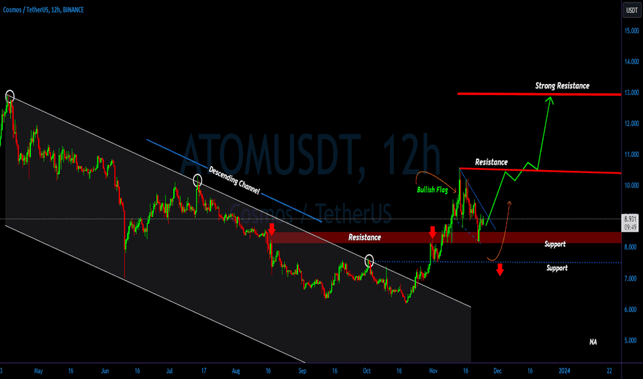 Satın alATOM،Teknik،MyCryptoParadise_Simon