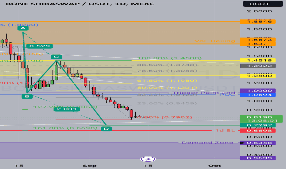 خریدBONE،تکنیکال،MR_T_KWT