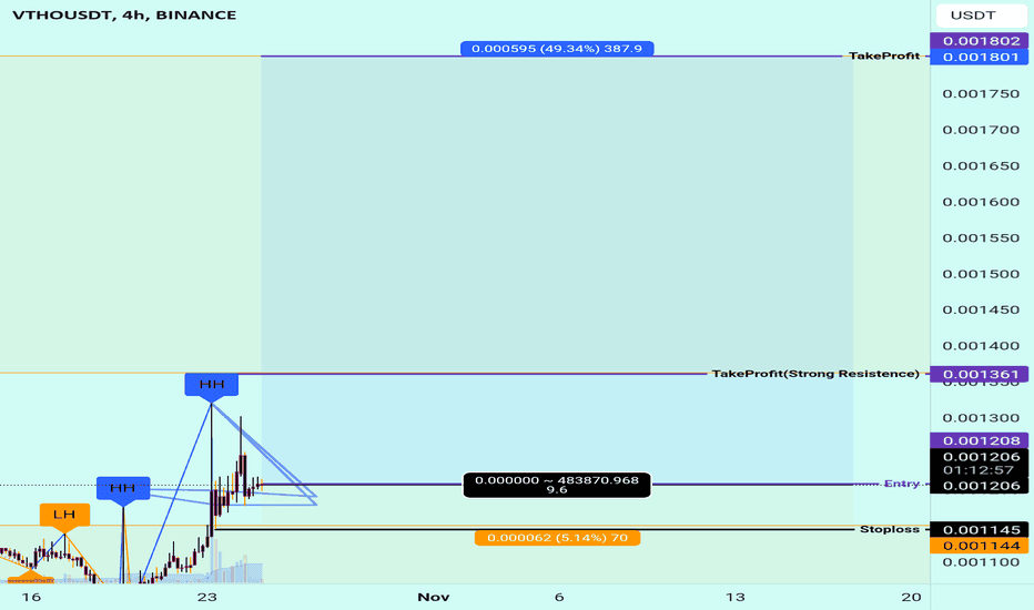 خریدVTHO،تکنیکال،MoonTradingForecast