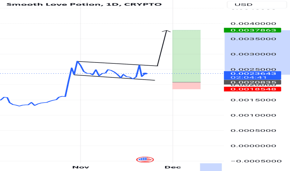 خریدSLP،تکنیکال،Tunji-Ichimoku