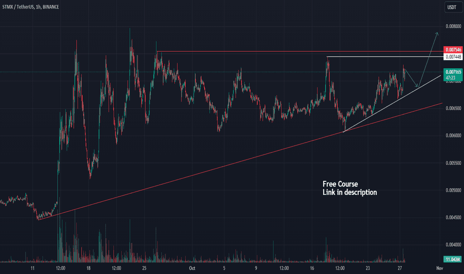 خریدSTMX،تکنیکال،CScalp_EN