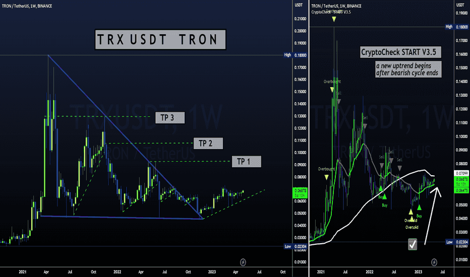 Satın alTRX،Teknik،CryptoCheck