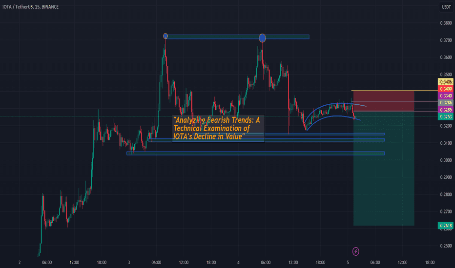فروشMIOTA،تکنیکال،Haxnocrypyo
