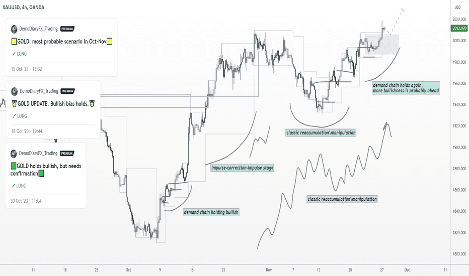 خریدPAXG،تکنیکال،DemoDiaryFX_Trading