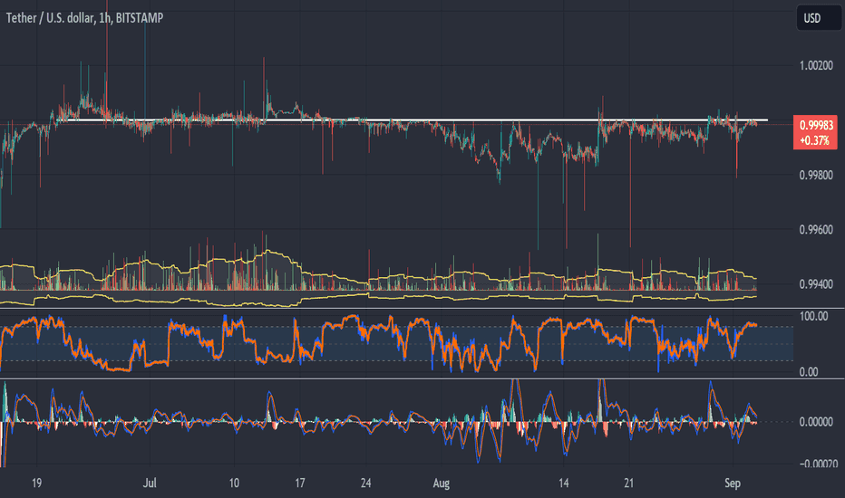 فروشUSDT،تکنیکال،MetaShackle