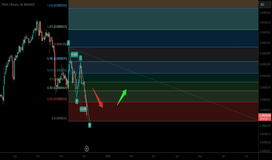 خریدTRX،تکنیکال،moon333