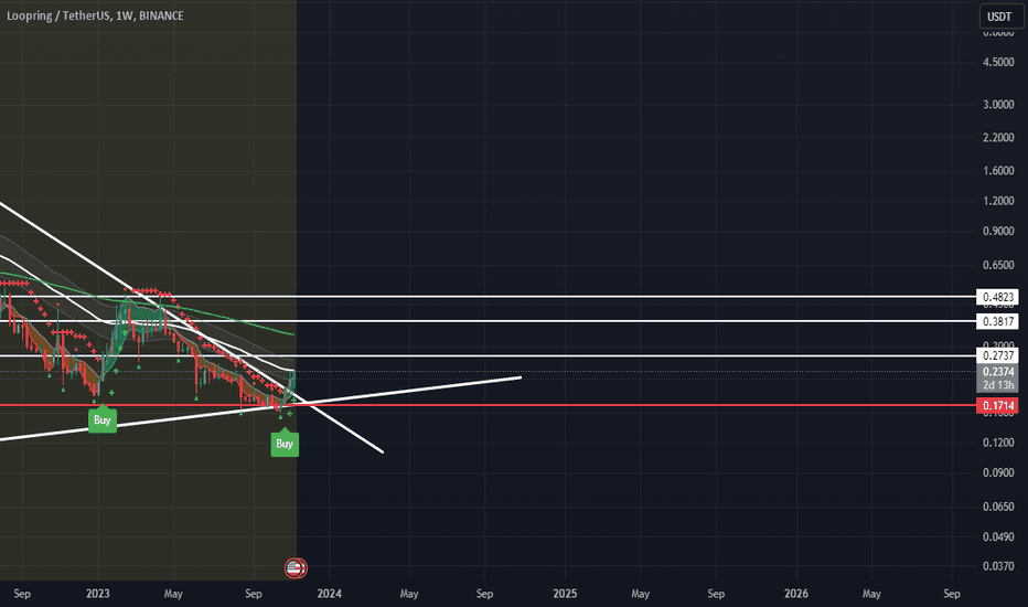 خریدLRC،تکنیکال،Bitxer_PK